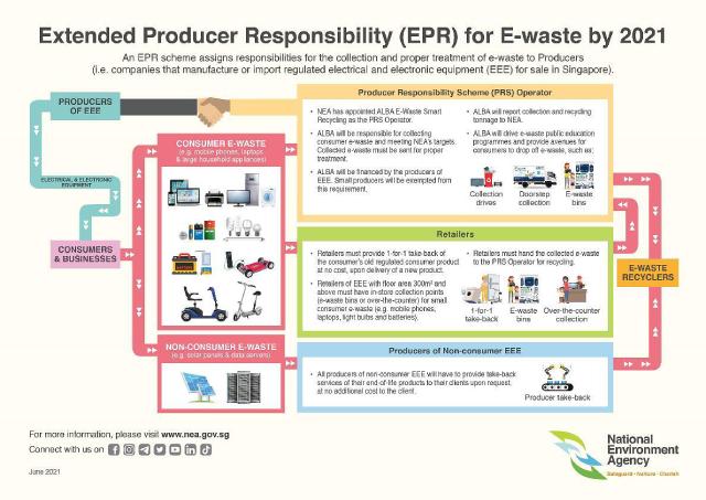 Mobility Scooter Prices to Rise due to e-Waste Recycling Laws - Falcon Mobility Singapore