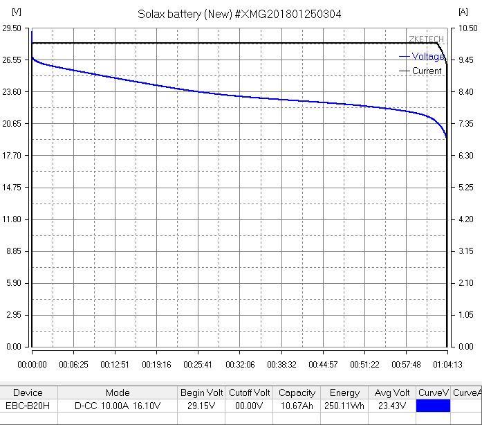 Solax Foldable Mobility Scooter Lithium Battery Test - Falcon Mobility Singapore