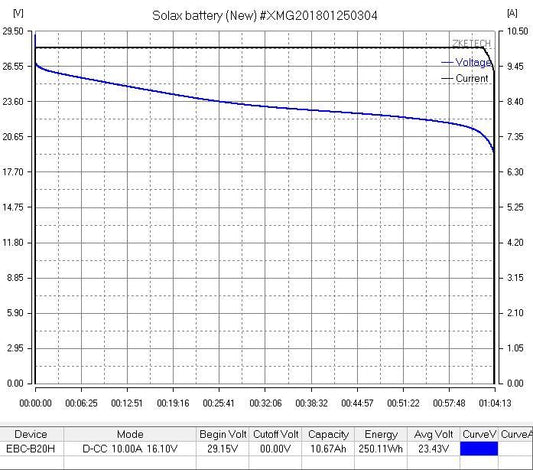 Solax Foldable Mobility Scooter Lithium Battery Test - Falcon Mobility Singapore