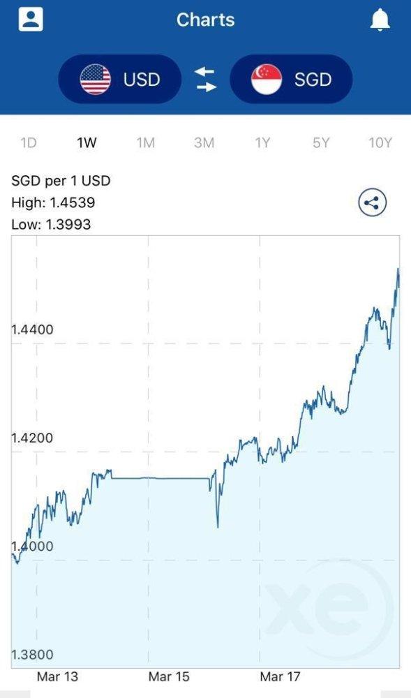 USD Impact on Personal Mobility Aid (PMA) Prices - Falcon Mobility Singapore