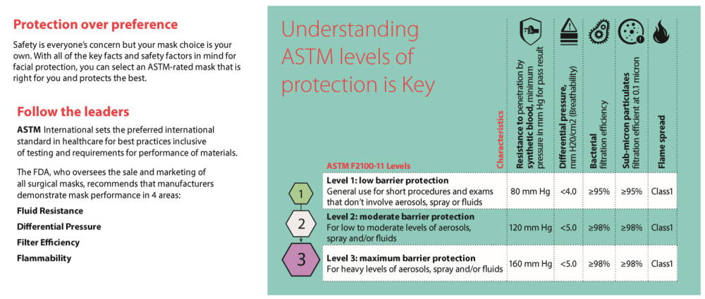 What you need to know about Surgical Mask Ratings - Falcon Mobility Singapore