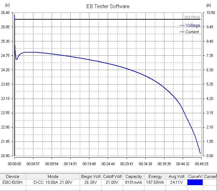 Why Voltage Tests can be Inaccurate - Falcon Mobility Singapore