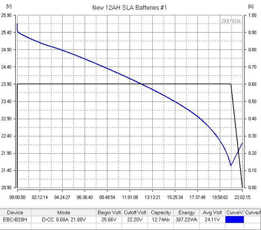 Battery Capacity Test - Falcon Mobility Singapore