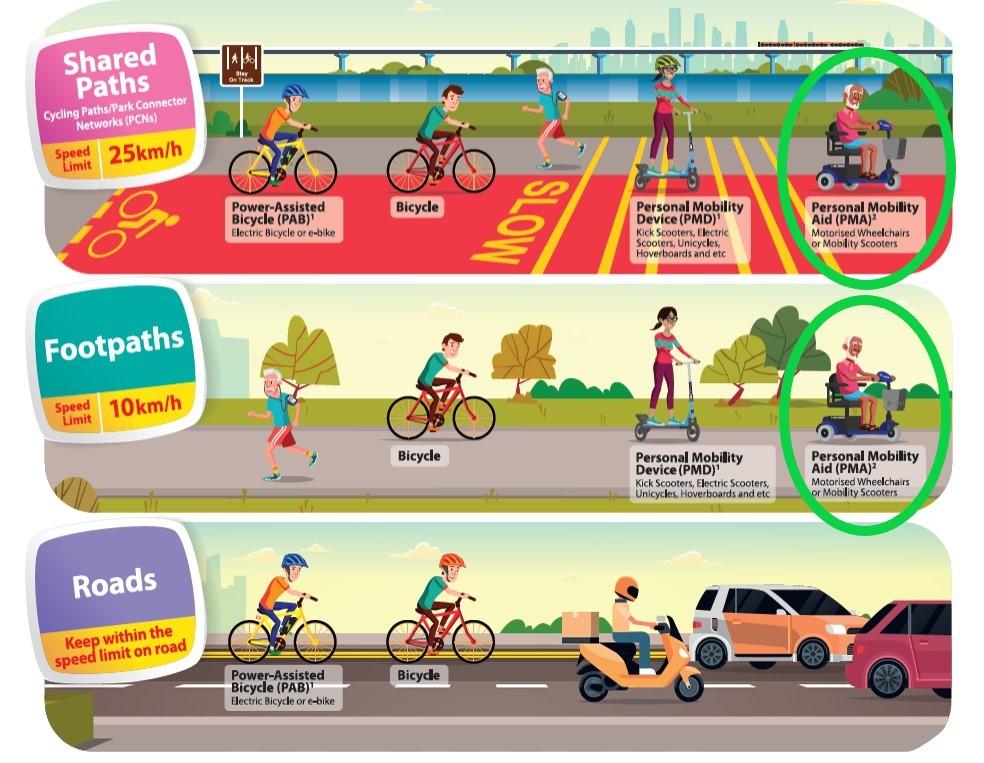 LTA Regulations on Personal Mobility Aids (PMA) in Singapore - Falcon Mobility Singapore