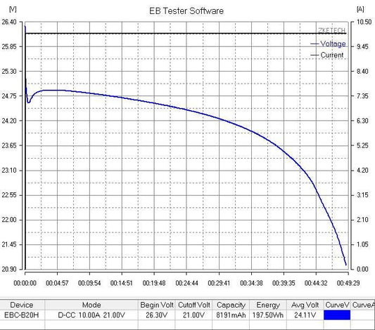 Why Voltage Tests can be Inaccurate - Falcon Mobility Singapore